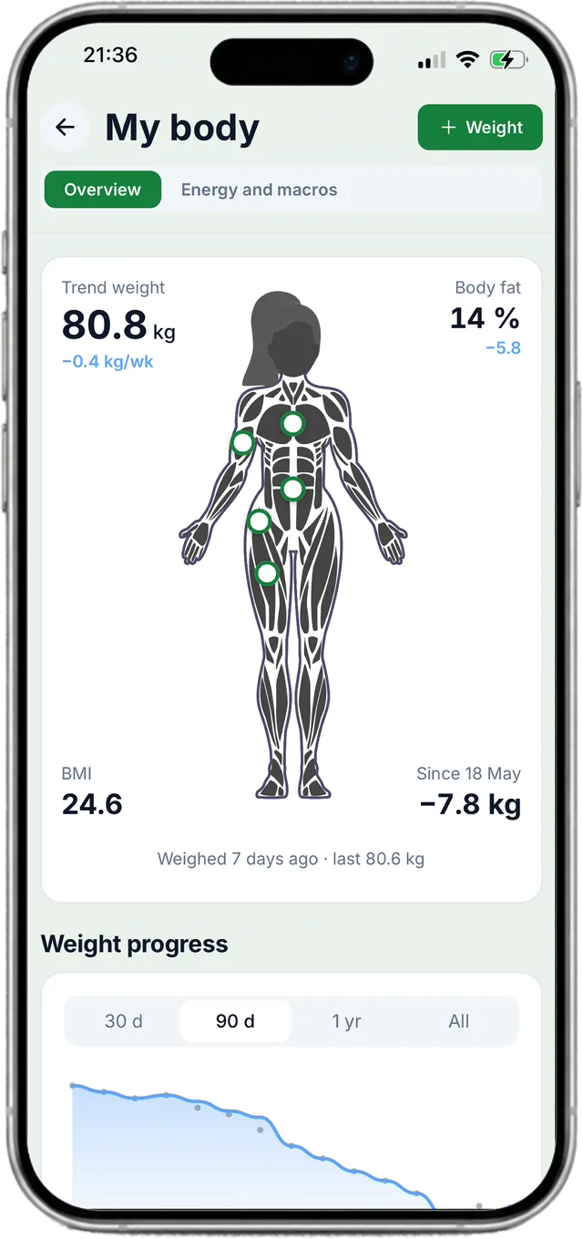 Body measurements in the Frog Fitness app