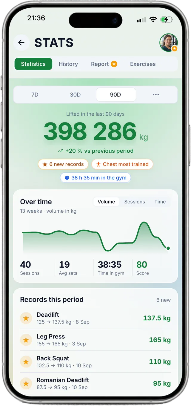Training statistics in the Frog Fitness app
