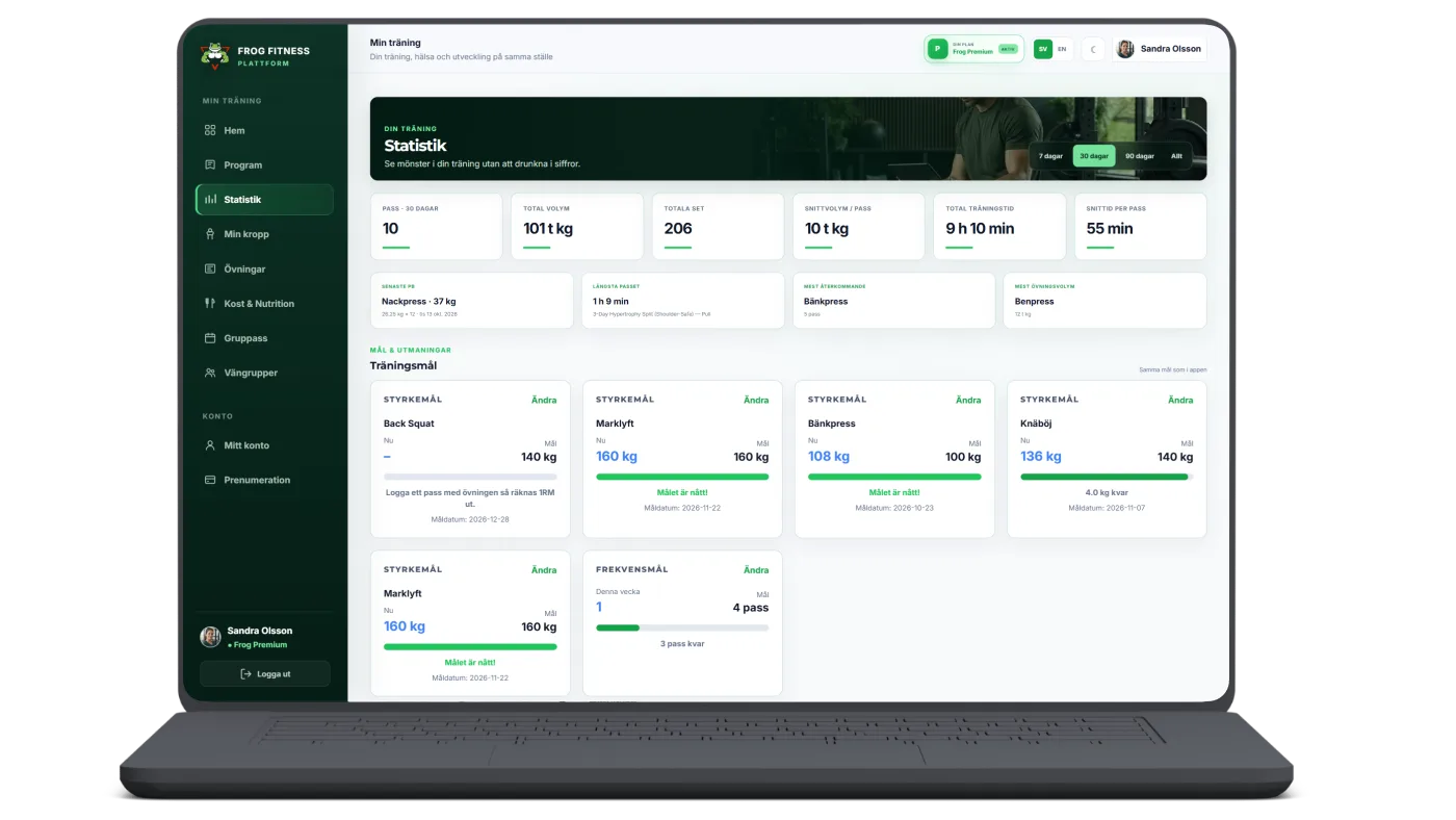 Träningsstatistik på Frog Fitness webbplattform