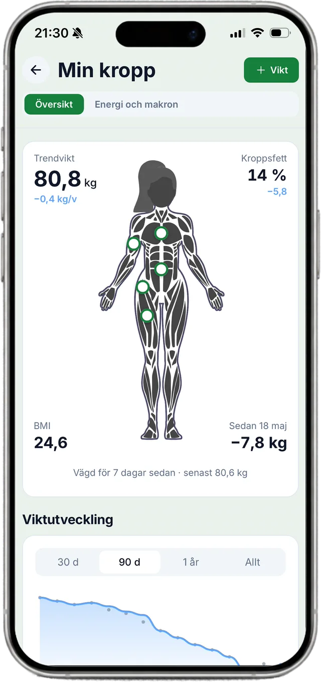 Kroppsmått i Frog Fitness-appen
